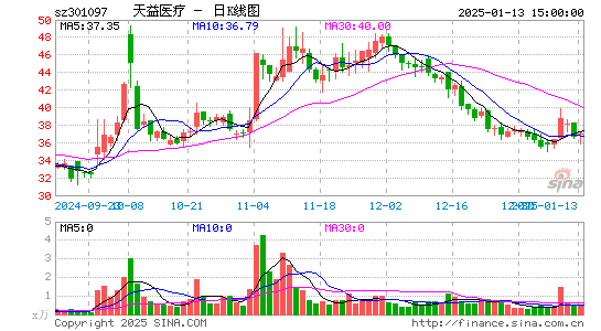 天益医疗