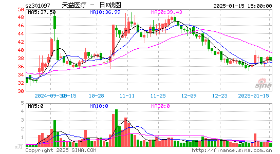 天益医疗