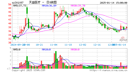 天益医疗