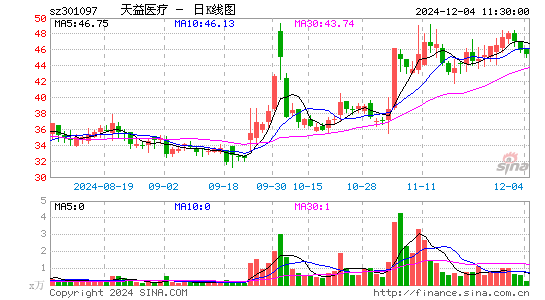 天益医疗