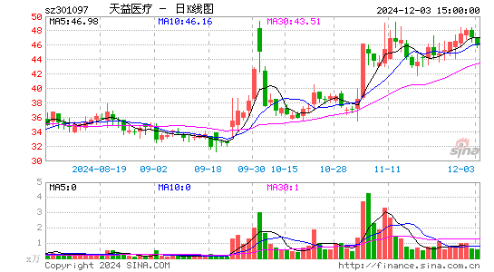 天益医疗