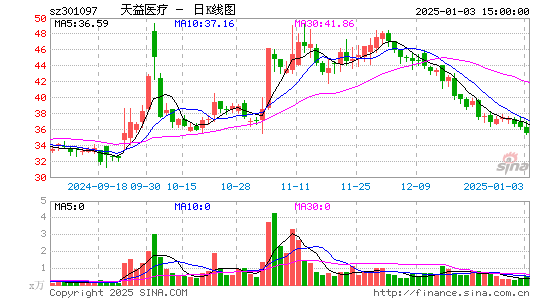 天益医疗