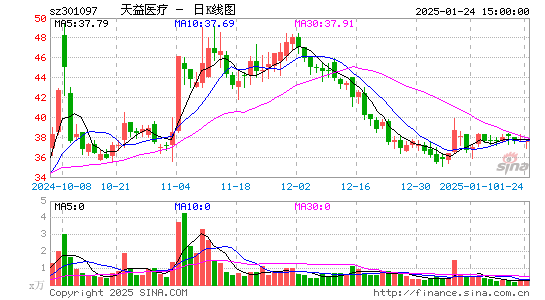 天益医疗