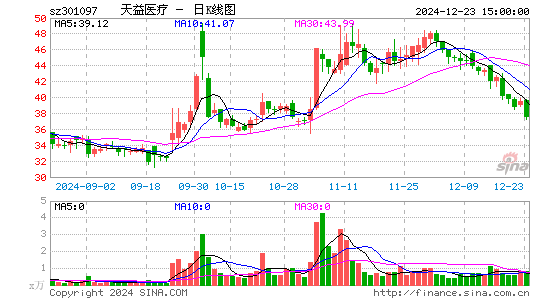 天益医疗