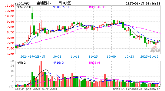 金埔园林