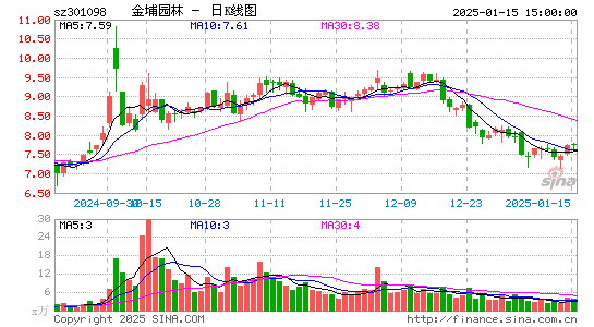 金埔园林