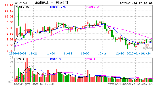 金埔园林