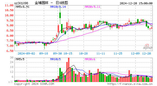 金埔园林