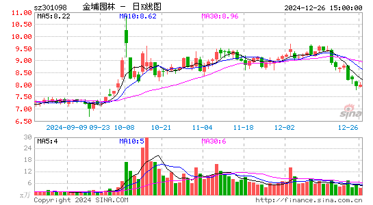 金埔园林