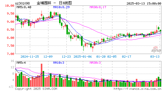 金埔园林