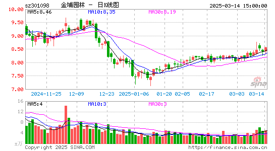 金埔园林