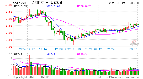 金埔园林