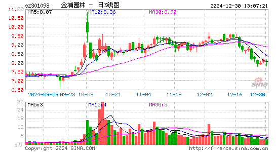 金埔园林