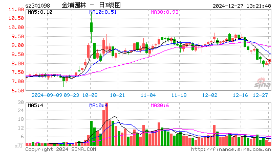 金埔园林