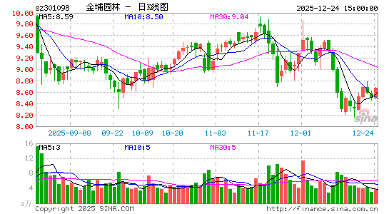 ����԰��