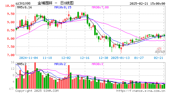 金埔园林