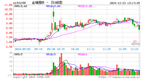 金埔园林