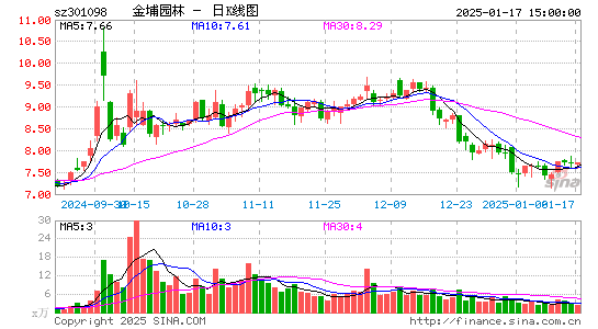 金埔园林