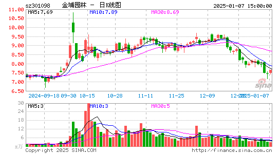 金埔园林