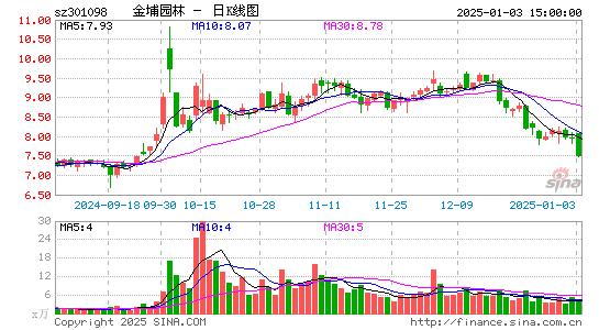 金埔园林