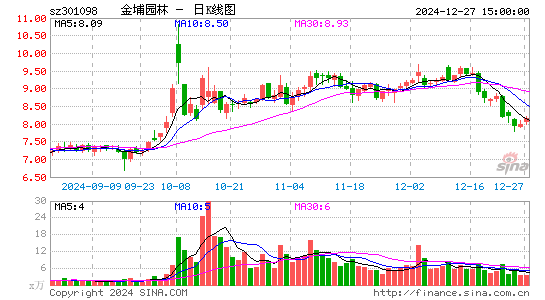 金埔园林