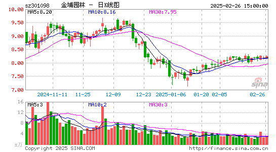 金埔园林