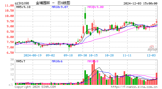 金埔园林