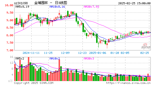 金埔园林