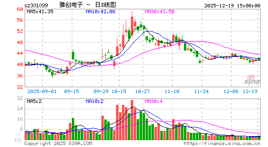 �Ŵ�����