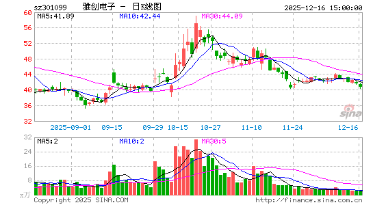 �Ŵ�����