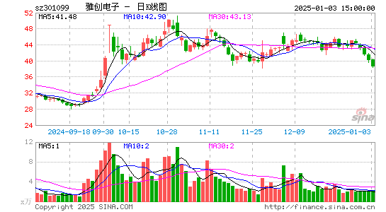 雅创电子