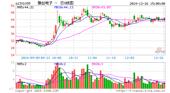 雅创电子