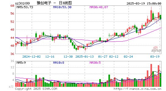 雅创电子