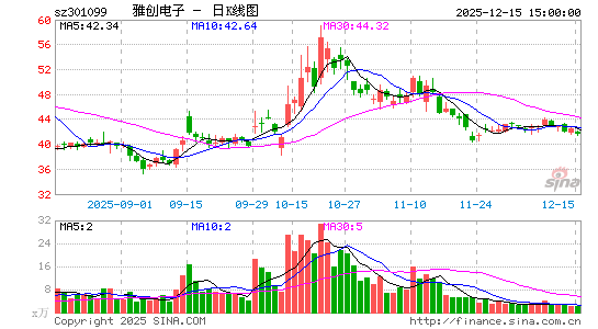 �Ŵ�����