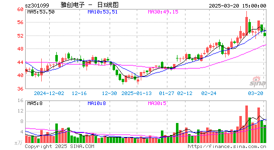 雅创电子