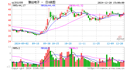 雅创电子