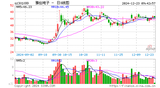 雅创电子