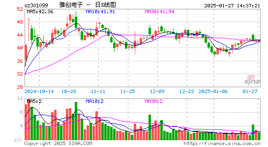 雅创电子