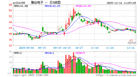 �Ŵ�����