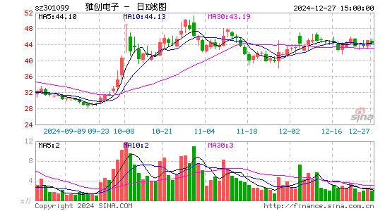 雅创电子