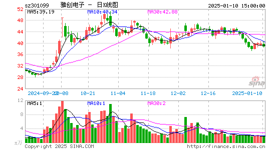 雅创电子