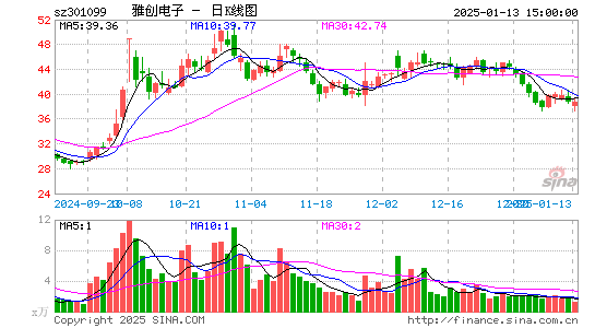 雅创电子