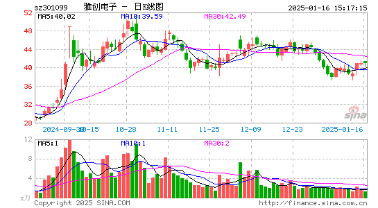 雅创电子