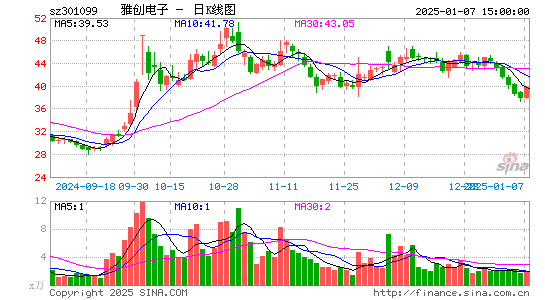 雅创电子