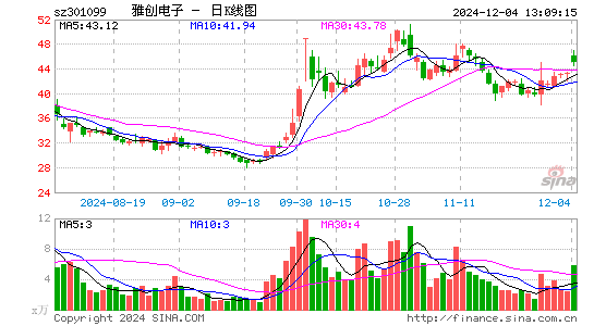 雅创电子