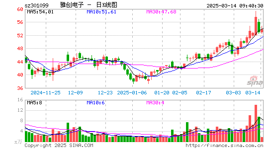 雅创电子