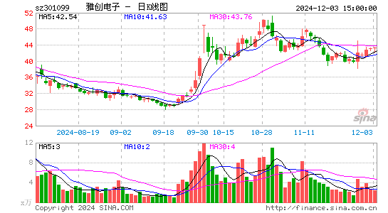 雅创电子