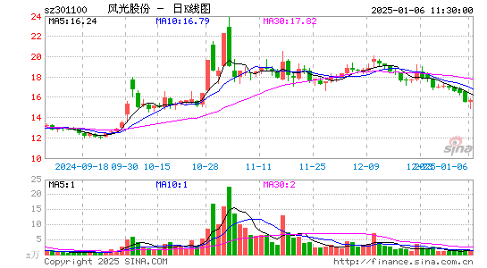 风光股份