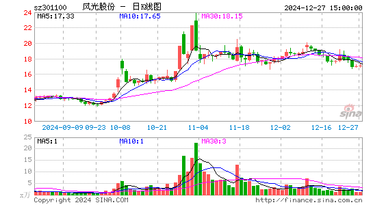 风光股份