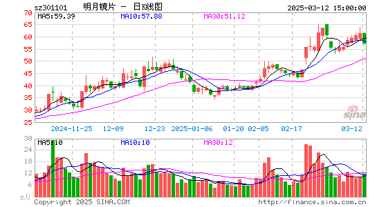 明月镜片